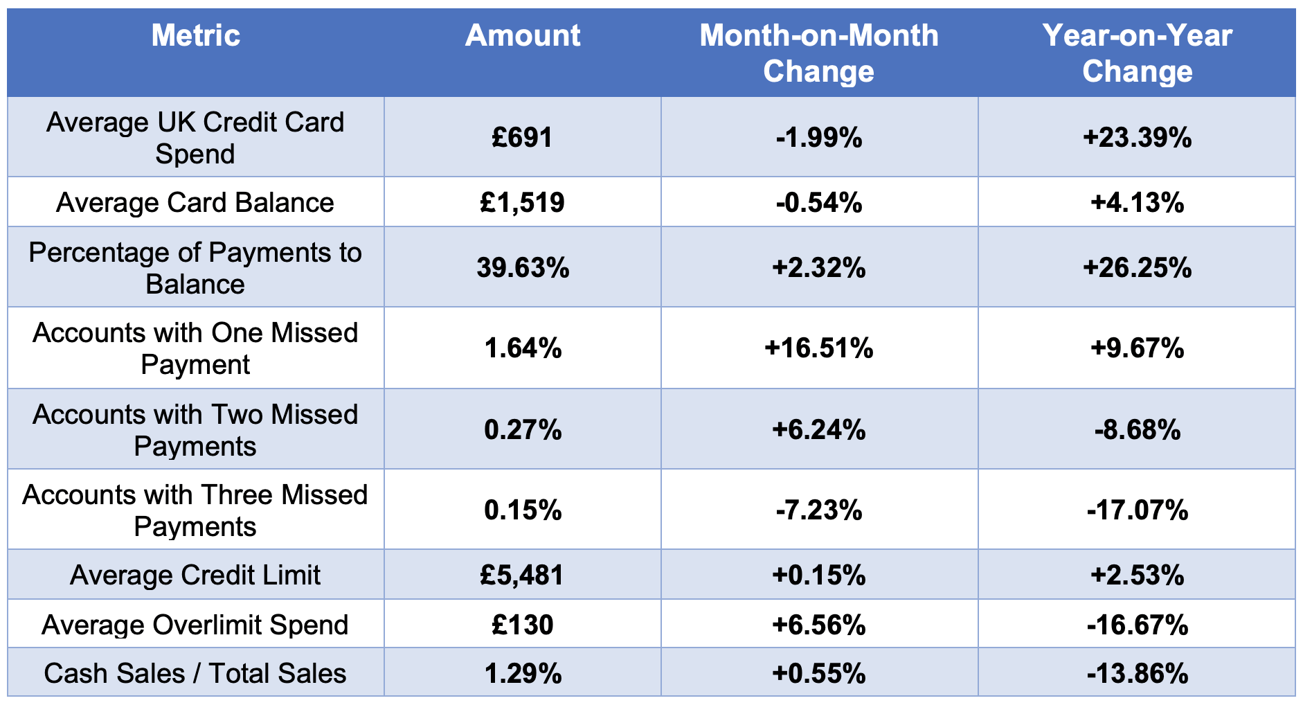 FICO UK Credit Card Market Report March 2022 FICO